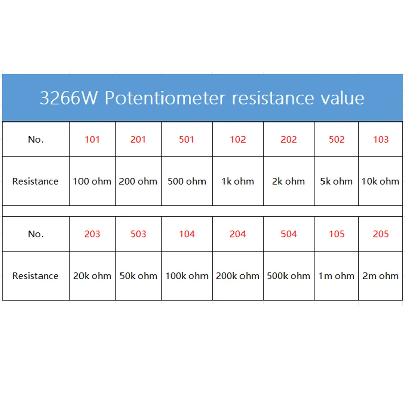 10 Stück Trimpot Trimmer Potentiometer 3266W 50 200 500 Ohm 1k 2k 5k 10k 20k 50k k k 1m Ohm 100r 200r 500r