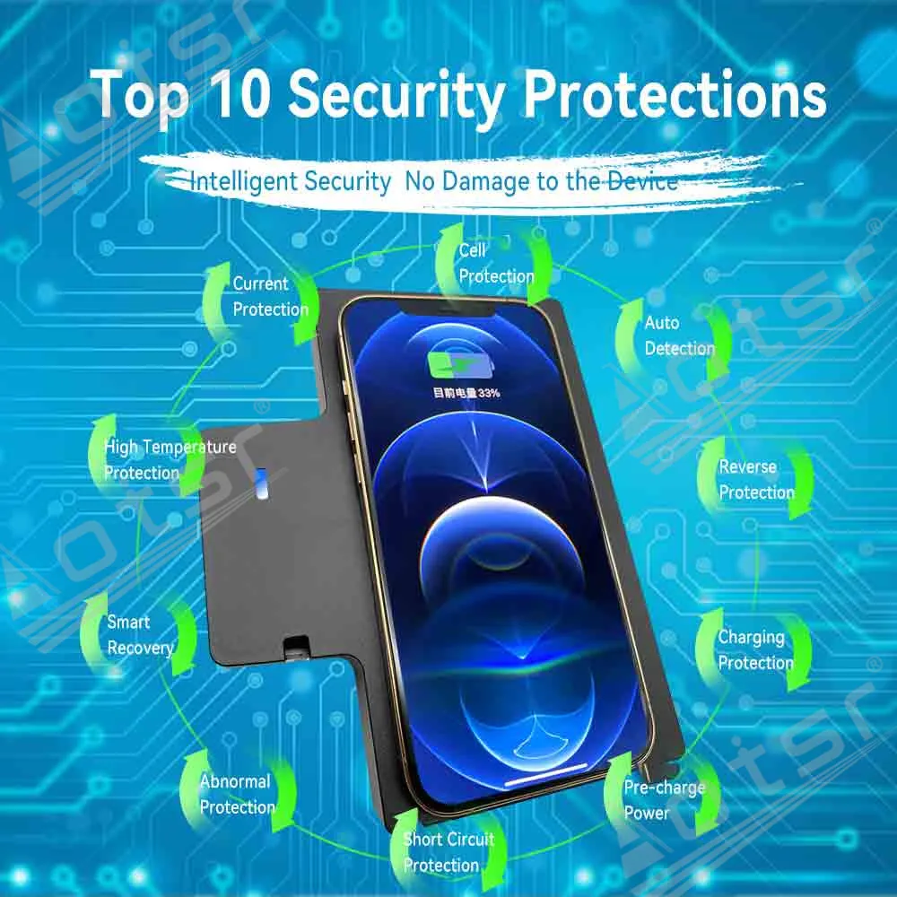 لمرسيدس بنز 19-21 A/20-21 GLA/GLB/CLA/B وحدة التحكم المركزية لوحة شحن اكسسوارات السيارات الذكية وحدة من منتج 2025 الجديد