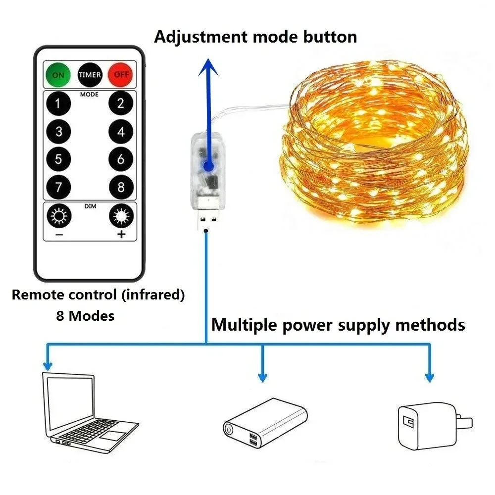 Tira de luces LED de hadas con cable de cobre USB, resistente al agua, 8 modos, control remoto de 13 teclas, decoración de Navidad, fiesta de año