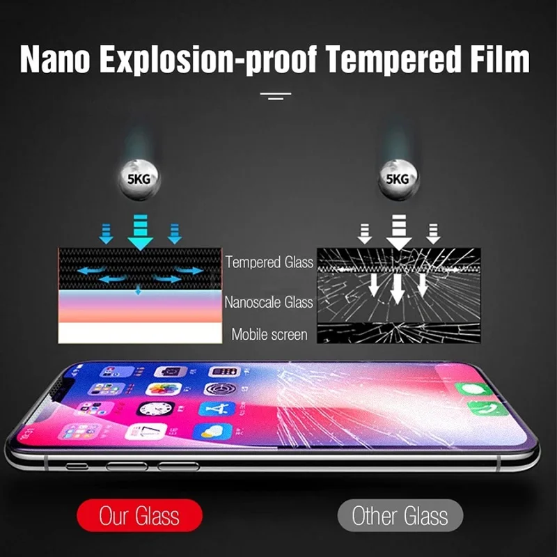 Original Anti Blue Ray Light Tempered Glass Full Cover Dust-proof Screen Protector For iPhone 15 14 11 12 13 Pro XS Max 8 Plus X