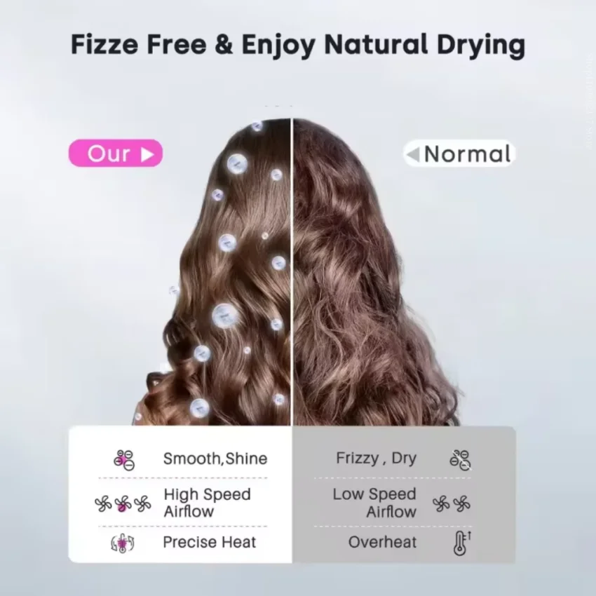 静音・恒温・マイナスイオンヘアケア機能搭載の家庭用高速ヘアドライヤー ヘアケアにも使えます