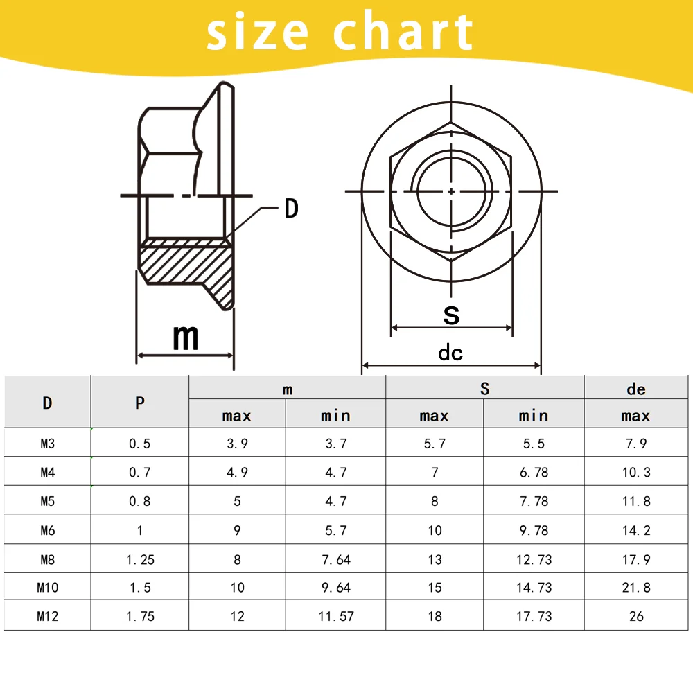 20-100pcs Nylon Flange Nut M3 M4 M5 M6 M8 M10 M12 Black/White Plastic Flat Bottom Insulation Hexagonal Nuts Hex Flange Nut