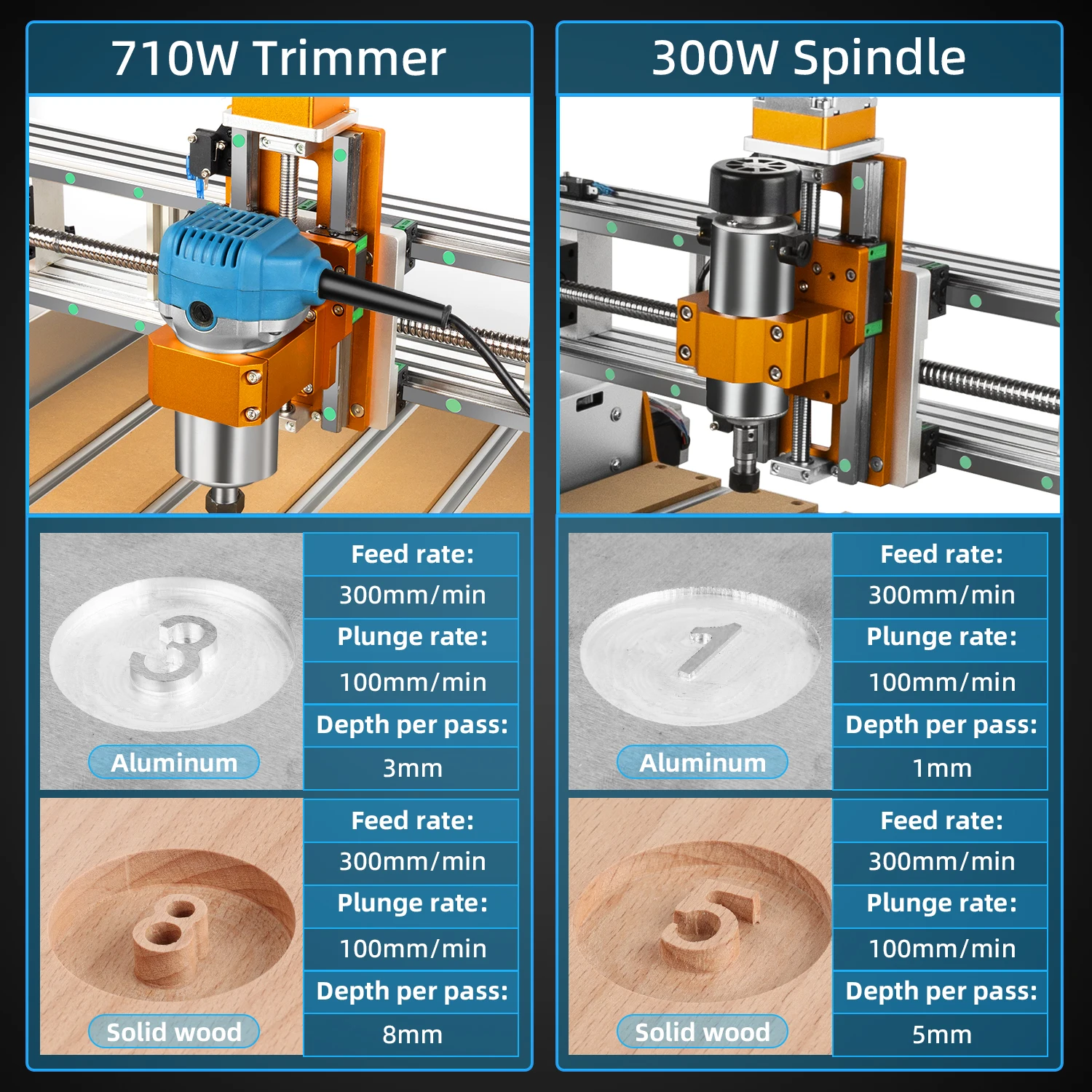 FoxAlien VastoXL 6060 Enrutador de madera CNC con motores paso a paso Nema23, fresadora de metal con tornillos de bolas y rieles lineales de 3 ejes