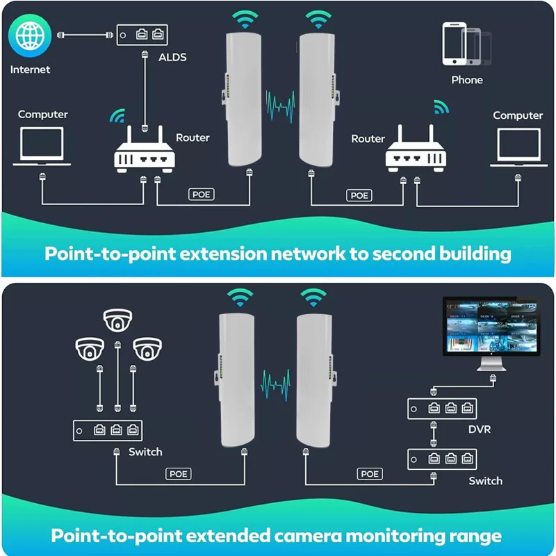 Huitenda 5GHz Wireless Bridge Dual Band WiFi Extender Repeater Router 5 km lange afstand voor netwerkdekking Booster Point to Point