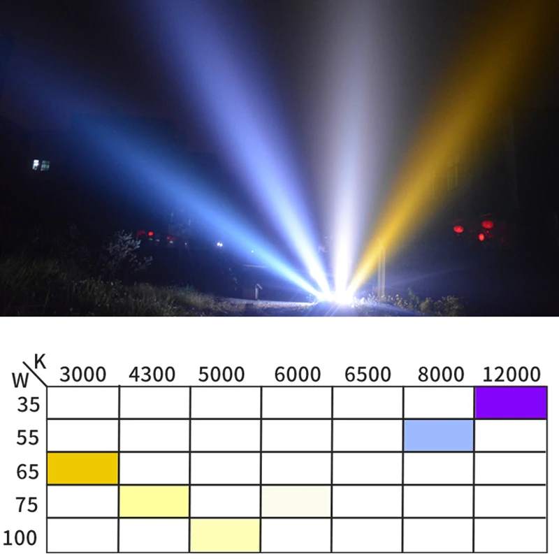 ポータブルアンサーチライト、ハイパワー、屋外セルフドライブツアー、外部12 vshocky searchlight、220w