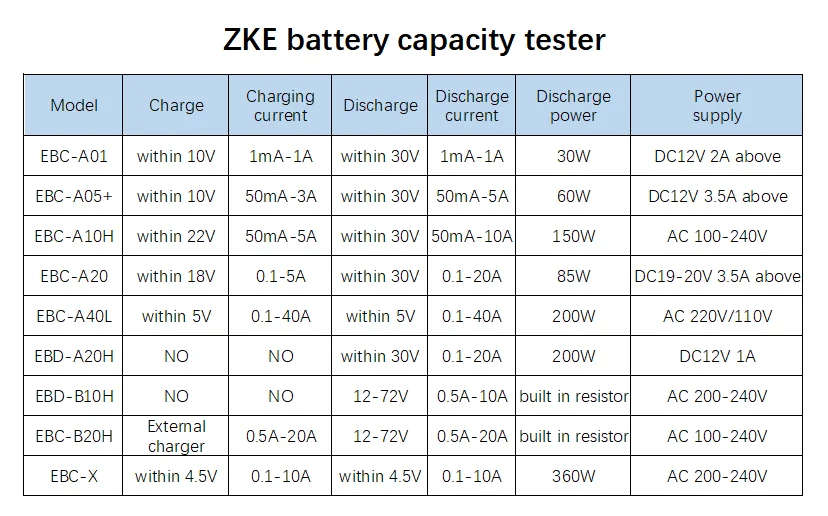 Zketech EBC-A50L 5V 50A Charge 50A Discharge Li Ion Cell Analyzer Machine EBC-A50L Lithium Battery Capacity Tester