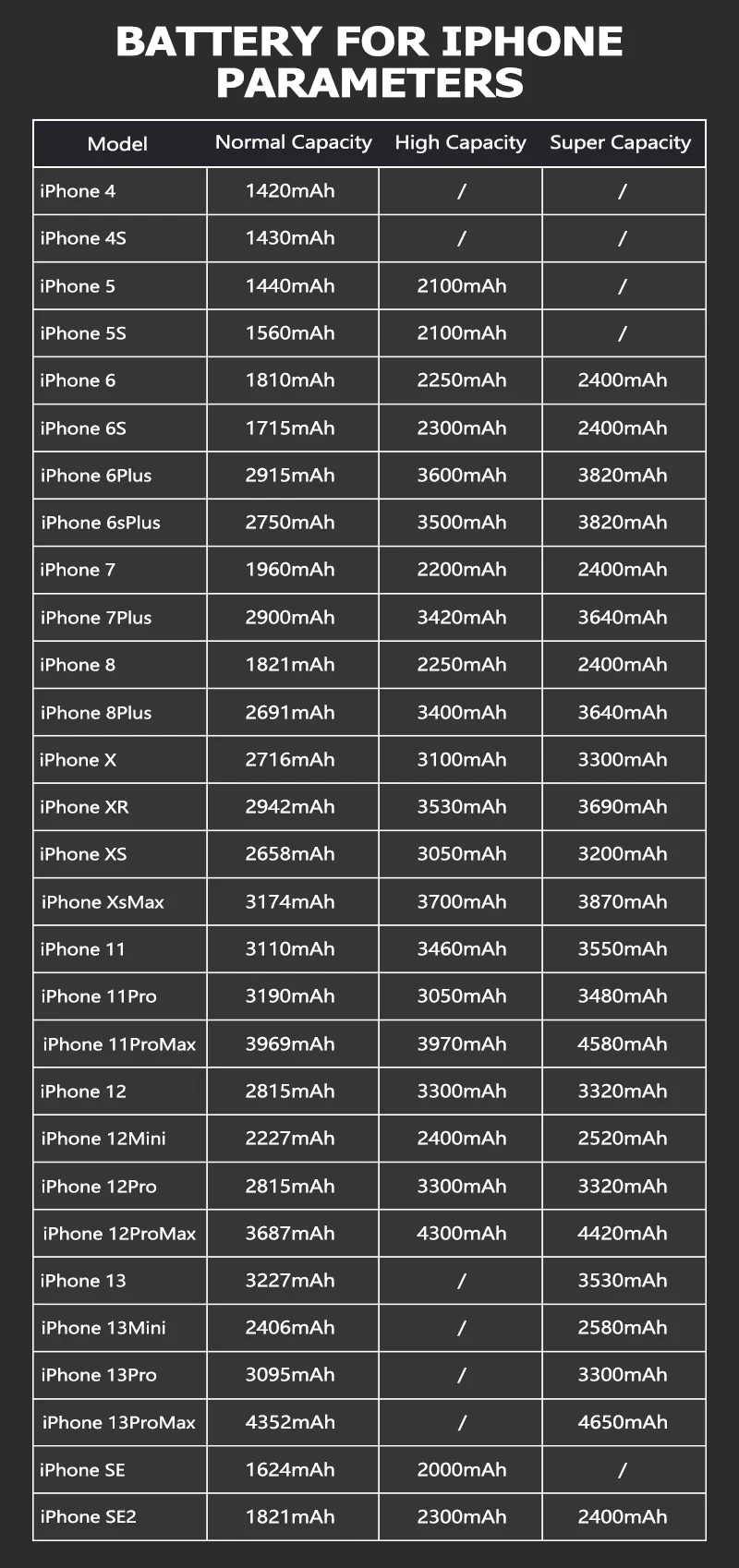Premium Replacement Phone Battery For iPhone X XR XS 11 12 13 Mini Pro Max, High Capacity Repair Cell With Free Tool Kit