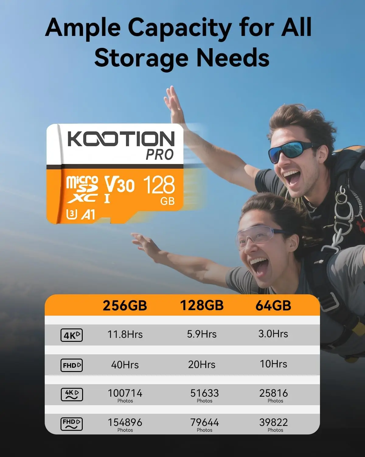 5 Pack 128GB Micro SD Cards, U3 V30 A1 C10 for 4K Video Recording and Fast App Performance with Adapter, Ideal for Drones and