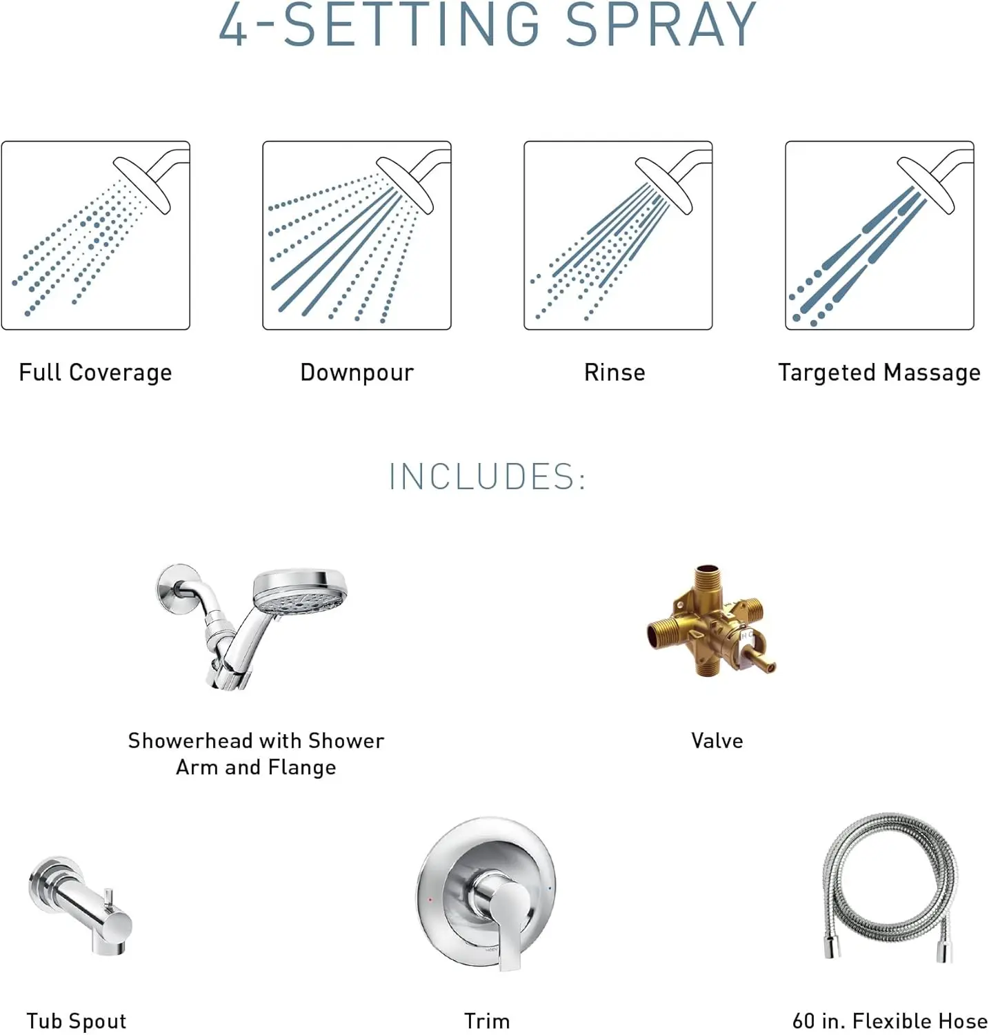 Meena Set rubinetto doccia monocomando nero opaco con doccetta e beccuccio vasca, valvola inclusa, 82618BL
