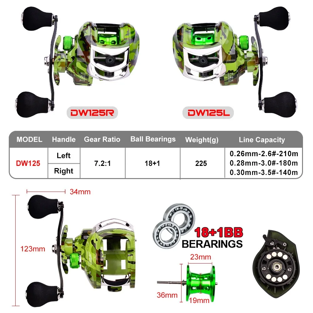 Neue Abu Garcia Baitcaster-Rolle Metall-Tropfenrad 18+1 Achsen-Rolle 7:2:1 Meeresangelrolle – Detail 4
