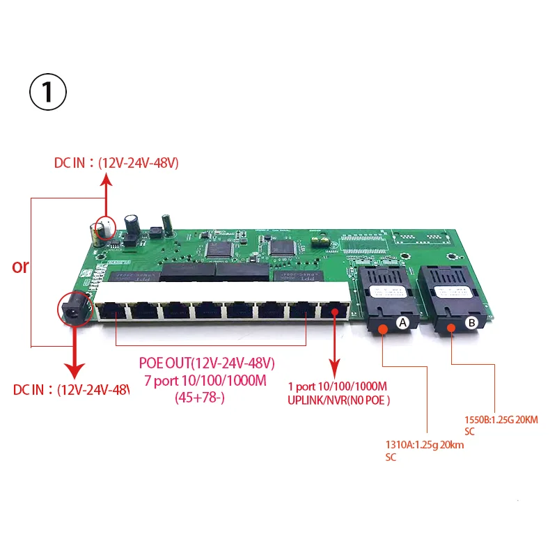 

7port 1000M POE12V-24V-48V POE IN12V/24V/48V POE OUT 1 port 1000M uplink/nvr 2port 1.25G 3KM/20KM optical SC