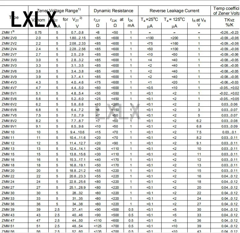 200PCS Zener Diode 0.5W ZMM9V1 ZMM10 ZMM12 ZMM15 ZMM16 ZMM18 ZMM20 ZMM22 ZMM24 ZMM27 ZMM30 ZMM33 ZMM36 ZMM39 LL-34