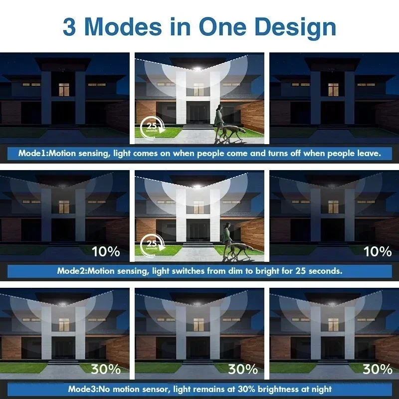 Imagem -03 - Poderosas Luzes de Rua Solares ao ar Livre à Prova Impermeável Água Sensor Movimento Painel Externo Quintal Luz Inundação Casa Jardim Lâmpada Parede 648 800led