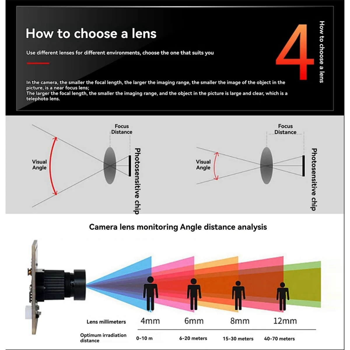 

Модуль камеры 90 градусов с кронштейном для корпуса 12 МП IMX586 3840x3000 Бесплатный драйвер USB Ручная фокусировка с кабелем 1,5 м