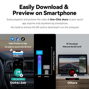10 Hauptverkäufe ddpai mini - №6