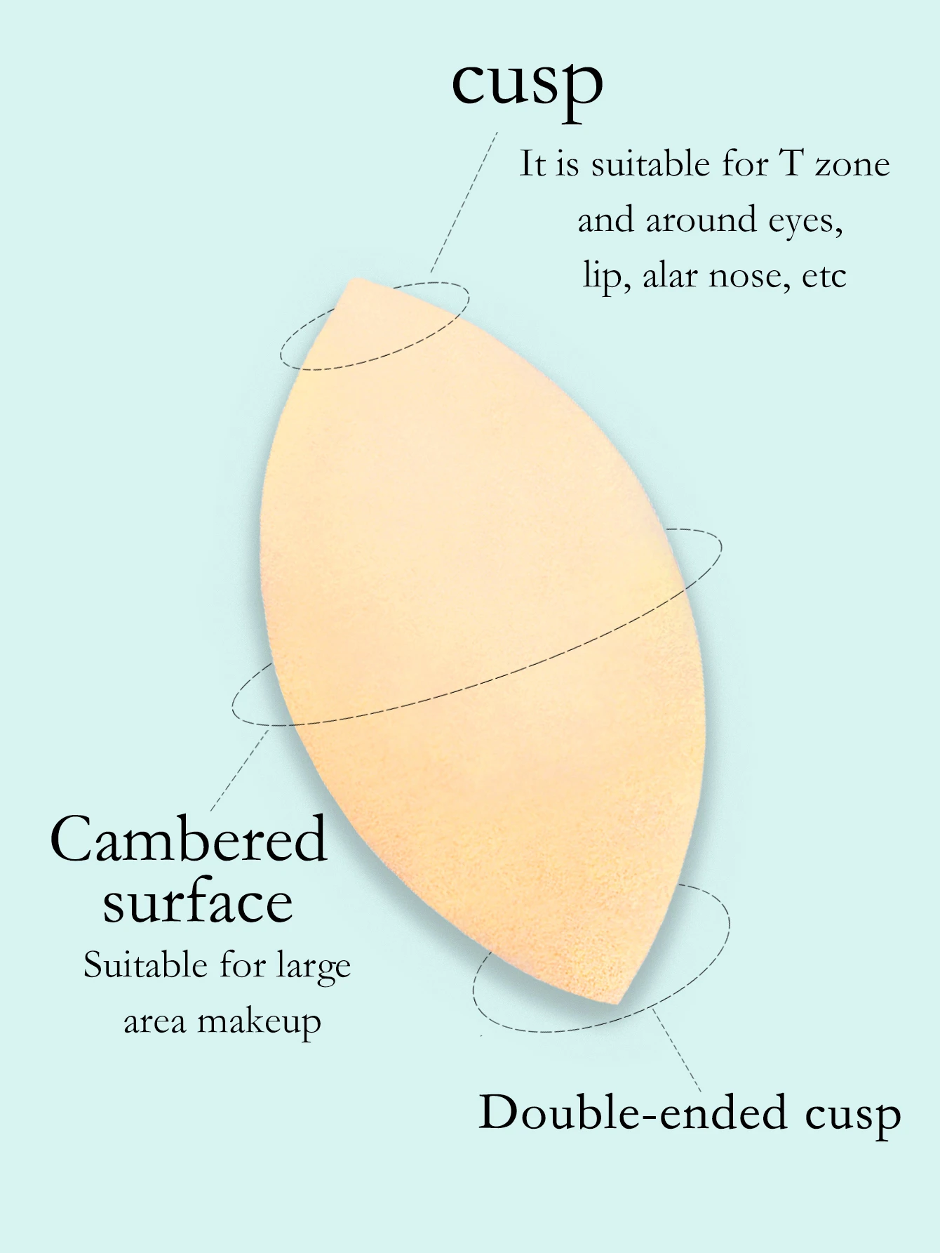 مجموعة منتفخة من مسحوق إسفنجة القرع الزيتوني الملون من الدرجة العالية لا تأكل مسحوق جاف ورطب مكياج تجميل مزدوج الاستخدام