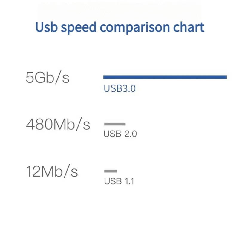 USB3.0 Extension Cable Y Shaped Design Increased Power Supply External Devices 83CF