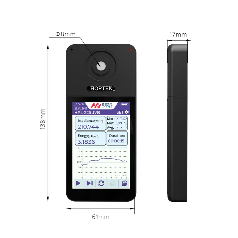 Uv Tester Ultraviol…