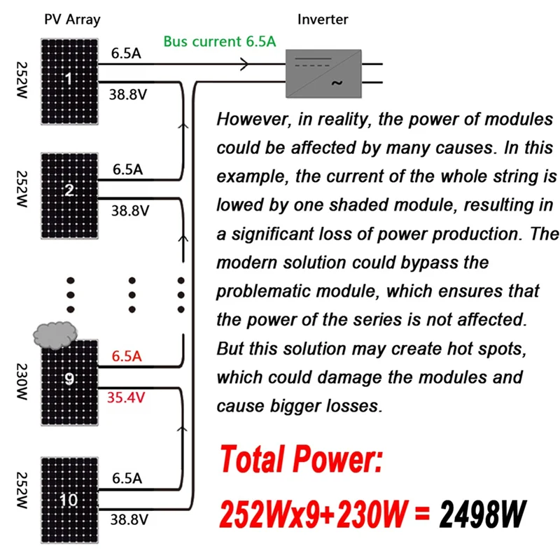 MPPT Solar Module PV Power Optimizer Integrated PV Power Optimizer PV Power Optimizer-A20R