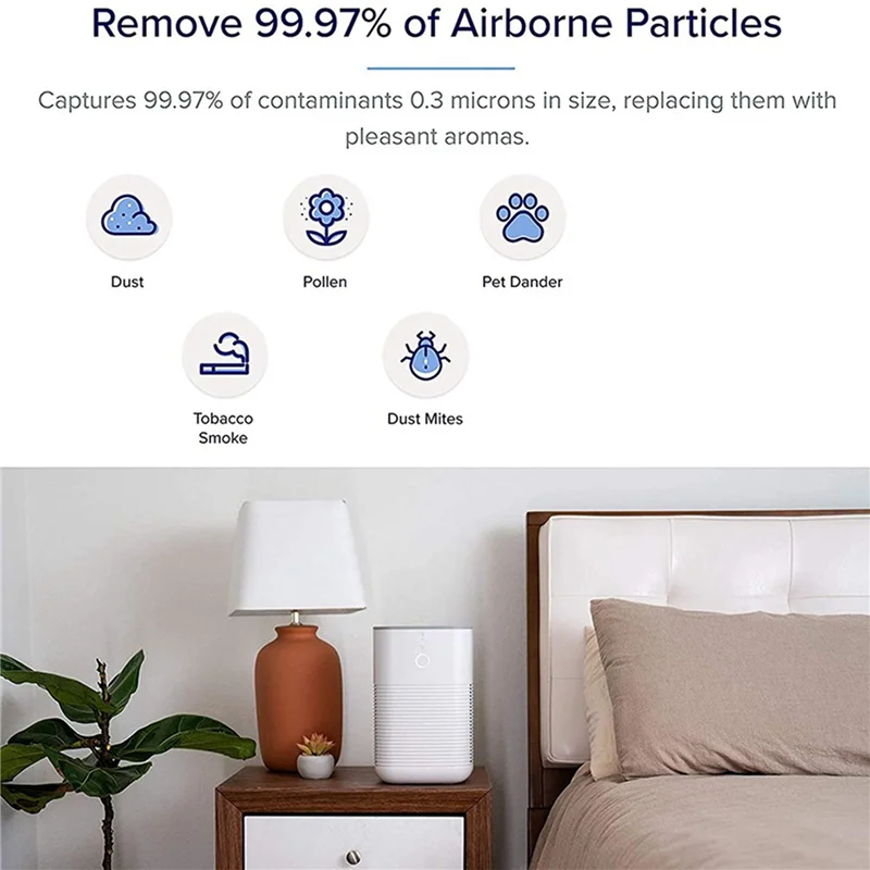 

ABUD-10 шт. Замена очистителя воздуха для LEVOIT LV-H128-RF 3-в-1 Pre H13 True HEPA фильтр с активированным углем 3-ступенчатая фильтрация