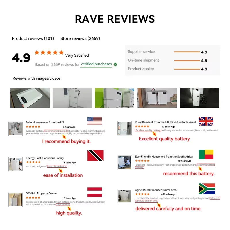 48V/51.2V Lifepo4 Lithium Battery Pack 100Ah-400Ah 10kWh-46kWh Stackable Home Solar Energy Storage System