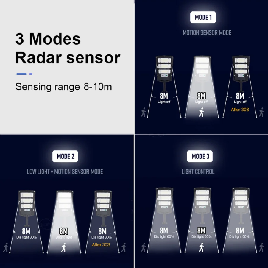 Solar Outdoor Street Lamps 2000W/3000W/4000W LED Lamps, Sunlight Motion Sensor Remote Control Garden Garage Courtyard Wall Lamps