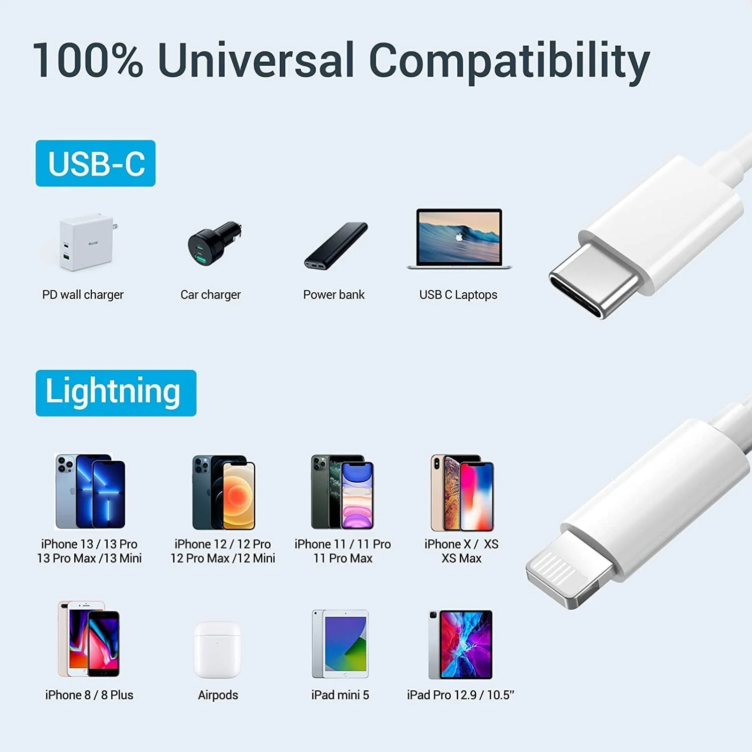 MIZIQIER USB-C-Kabel für iPhone 14 13 12 11Pro Max Xs 8 Plus iPad MacBook-Draht PD 20 W Schnellladung Typ C zum Beleuchtungsdatenkabel