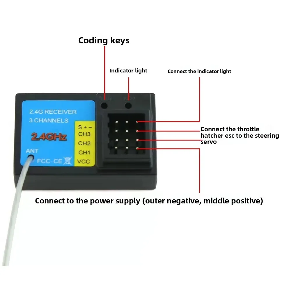 for 2.4GHz Remote Control 3CH Transmitter with Receiver for 1/8 1/10 1/12 RC Car Boat Tank Crawler Axial SCX10 TRX4