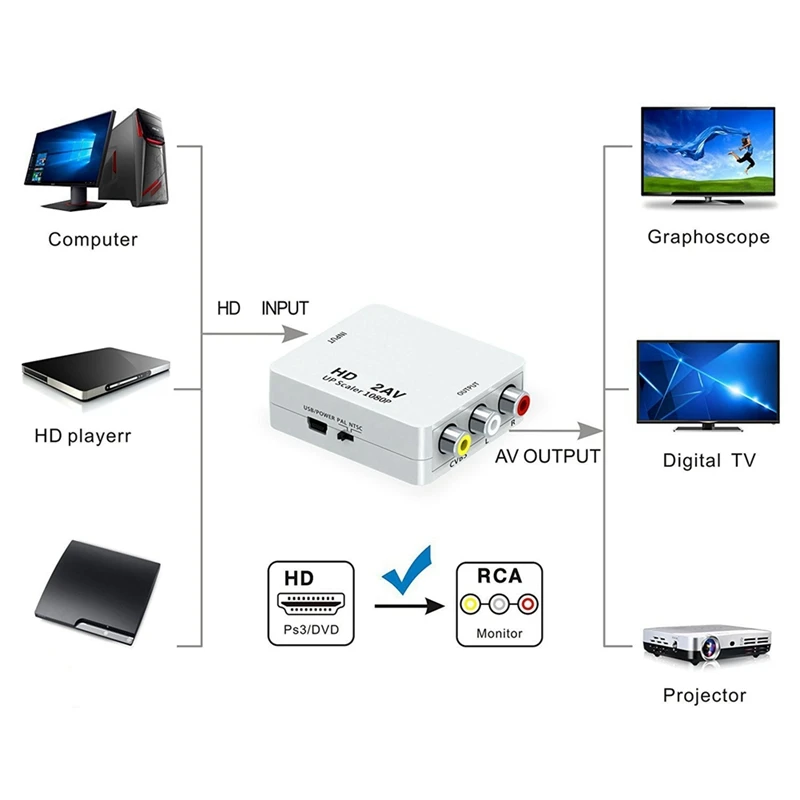 1080P HD To Av Converter Computer Projection To Tv Adapter Fit For HD Signal Products Connecting Av Signal Products