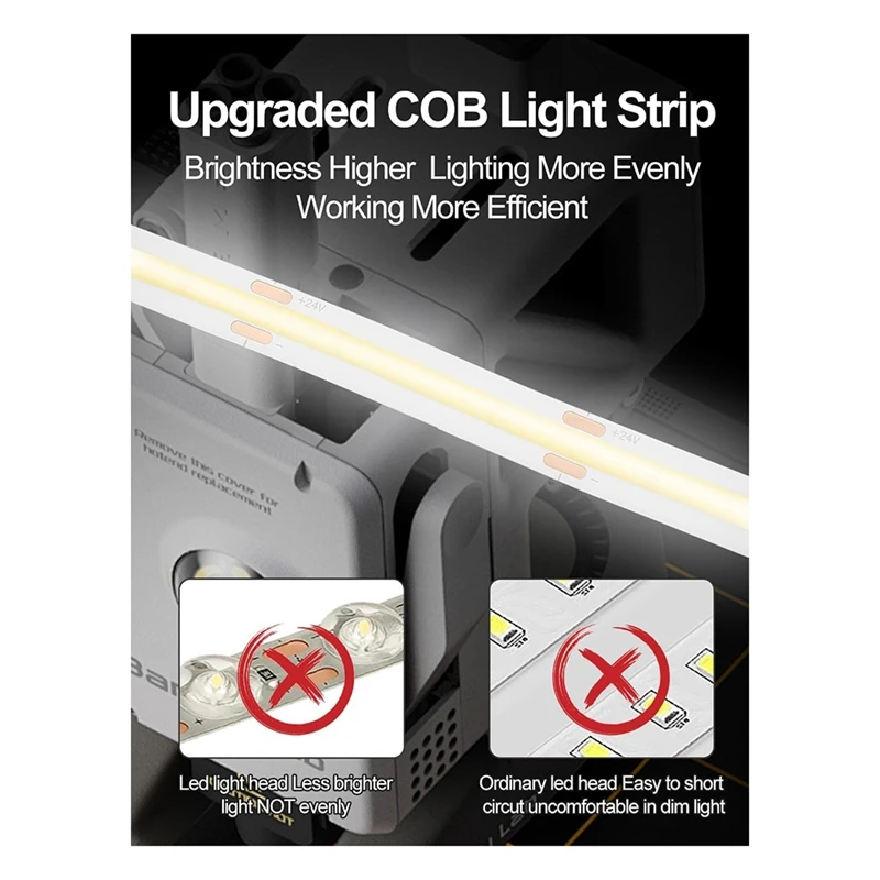 ملحقات الطابعة ثلاثية الأبعاد 24 فولت COB Light Bar Kit لملحقات A1: COB Light Bar مع Switch-A50M