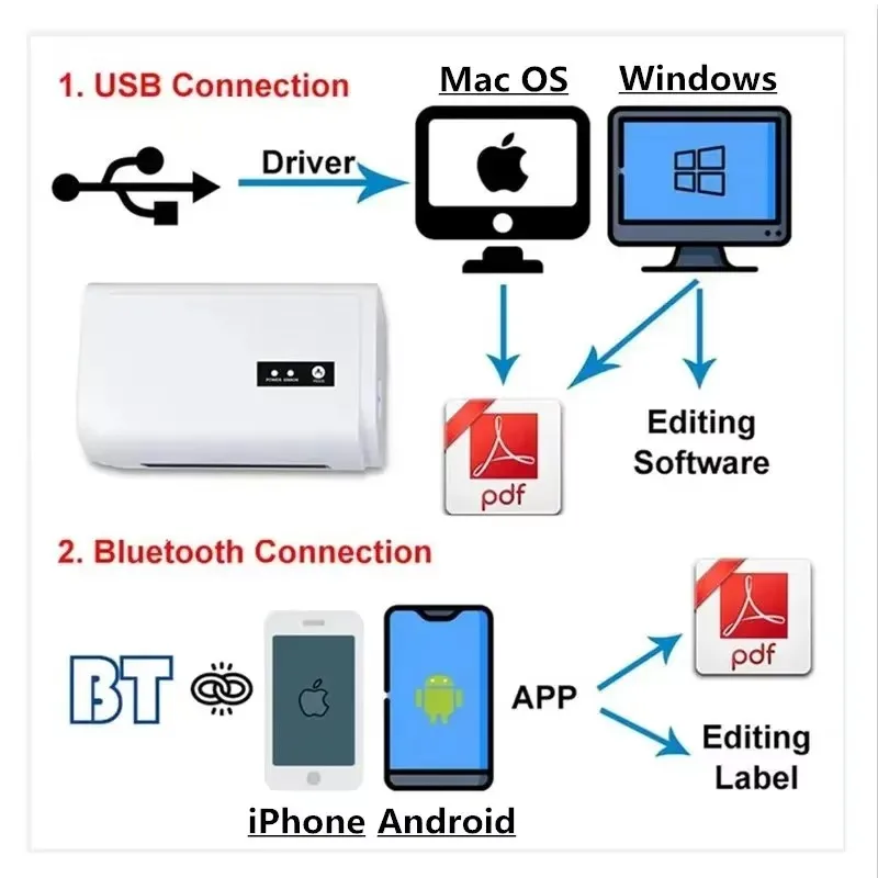 Printer Label Pengiriman USB Bluetooth Printer Label Termal Kelas Komersial untuk Paket Pengiriman Printer Label Termal 4x6