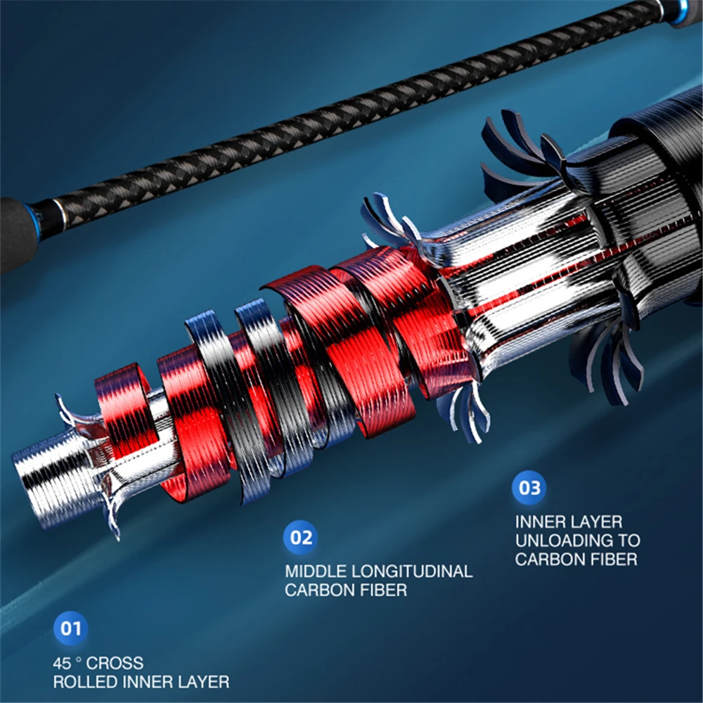 ROLLFISH Titanium Tip Octopus Squid Cuttle Fishing Rod 1.75M/5.74FT Action 8：2 Carbon Fiber Casting Saltwater Boat Jigging Rod