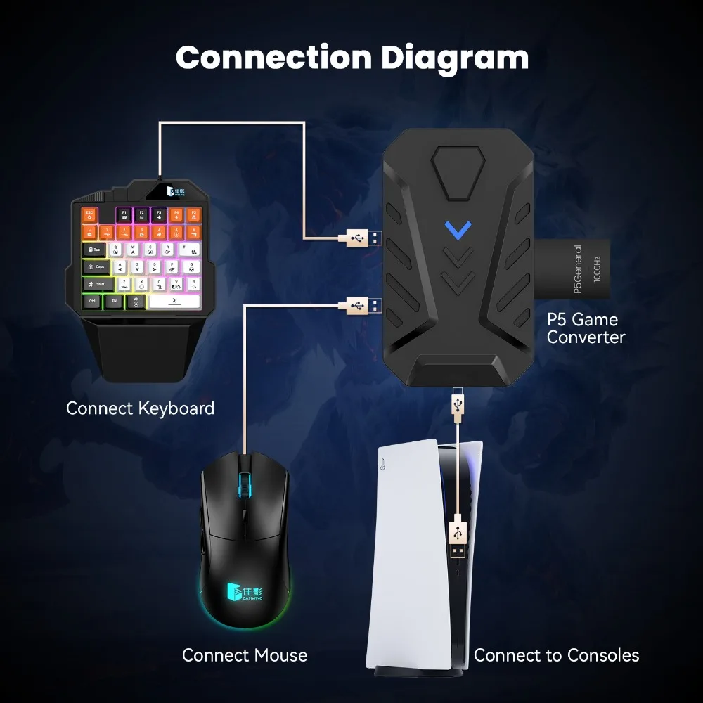 

Gamwing-Master-P5 Host Keyboard Mouse Converter for PlayStation 5 Plug and Play