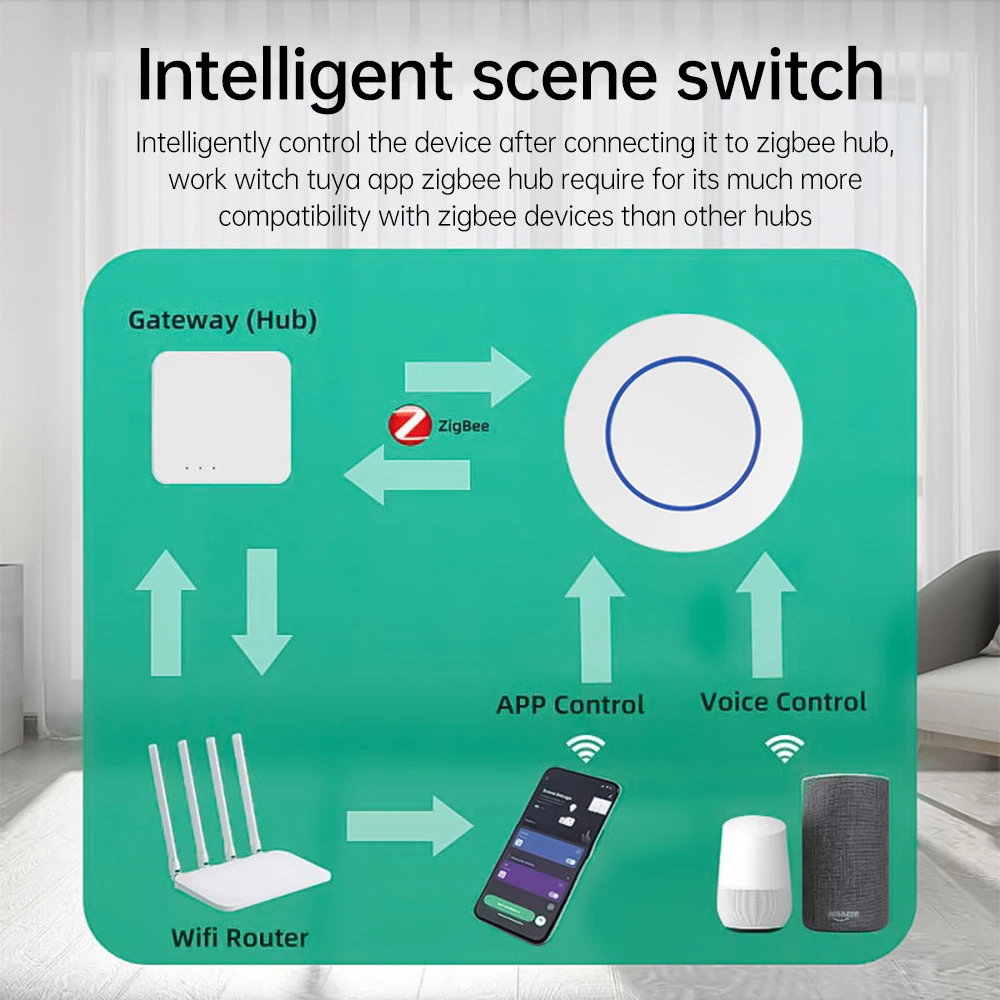 スマートホームワイヤレススイッチTuya Zigbeeで動作するマルチシーンランダムスティックスマートキースイッチにはZigbeeゲートウェイが必要