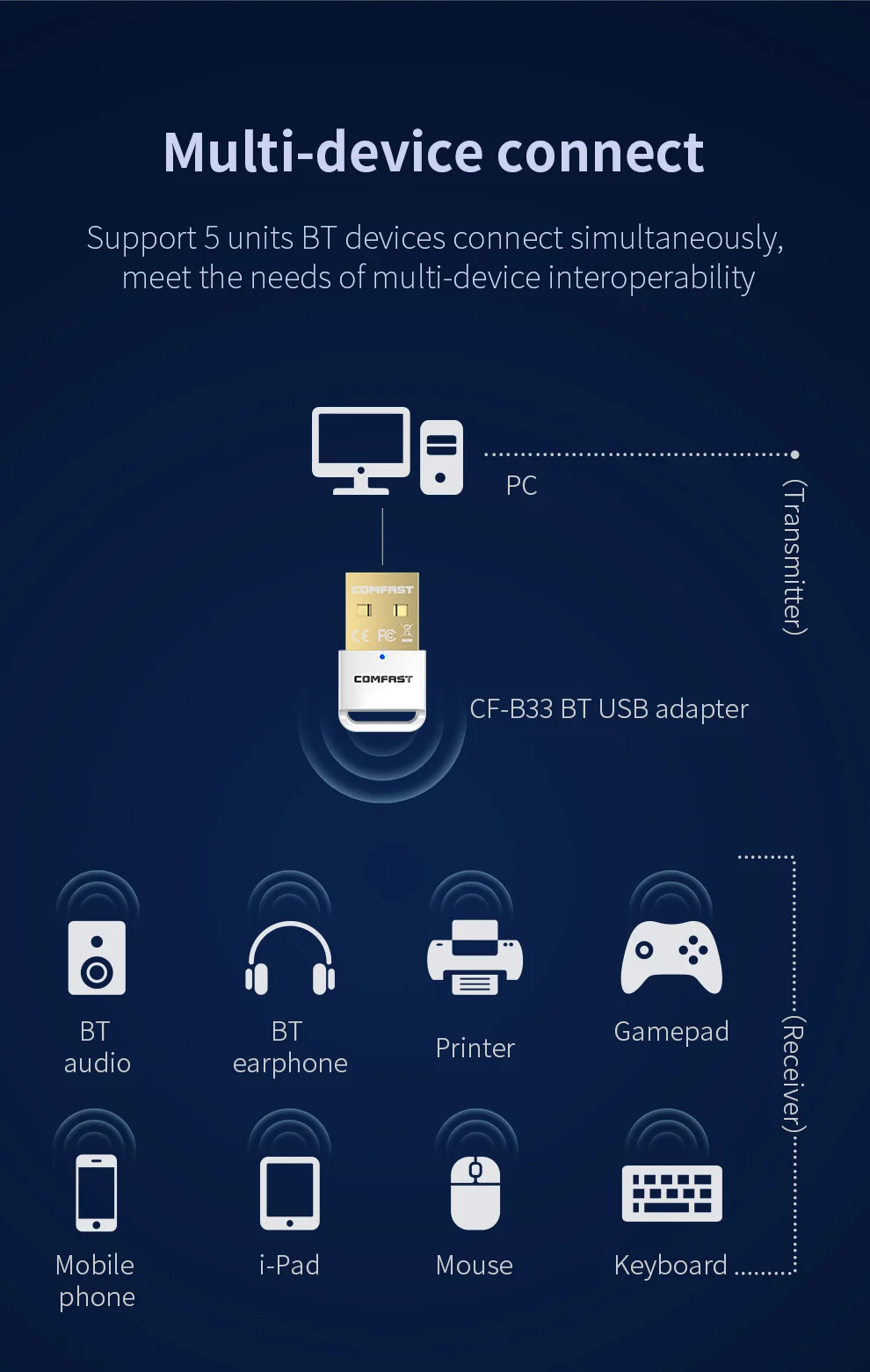 USB BT 5.3 Adapter Free Drive Bluetooth Dongle For BT devices Music Data Transfer Receiver For Desktop/Laptop BT5.2/5.1/5.0/4.2