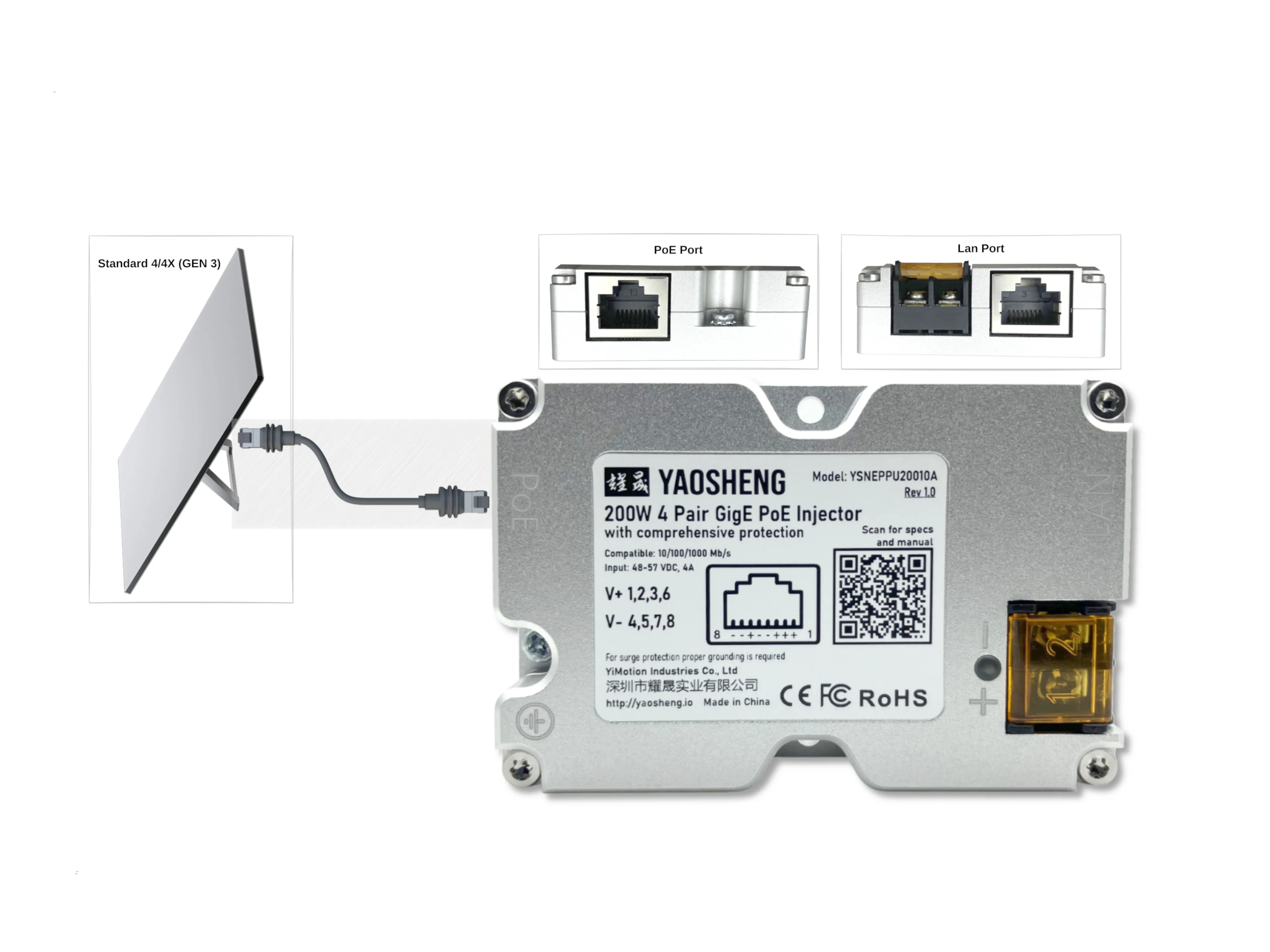 YAOSHENG 200W PoE-Injektor für Starlink - YSNEPPU20010A (Starlink 12V, 24V Konvertierung) – Detail 1