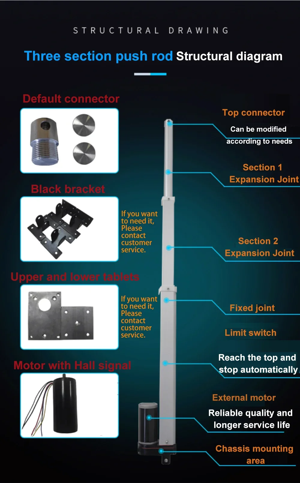 linear actuator 12V/24V/36V/48V linear actuator 2000mm 1300mm 1000N linear actuator electric fast  long stroke with end switch