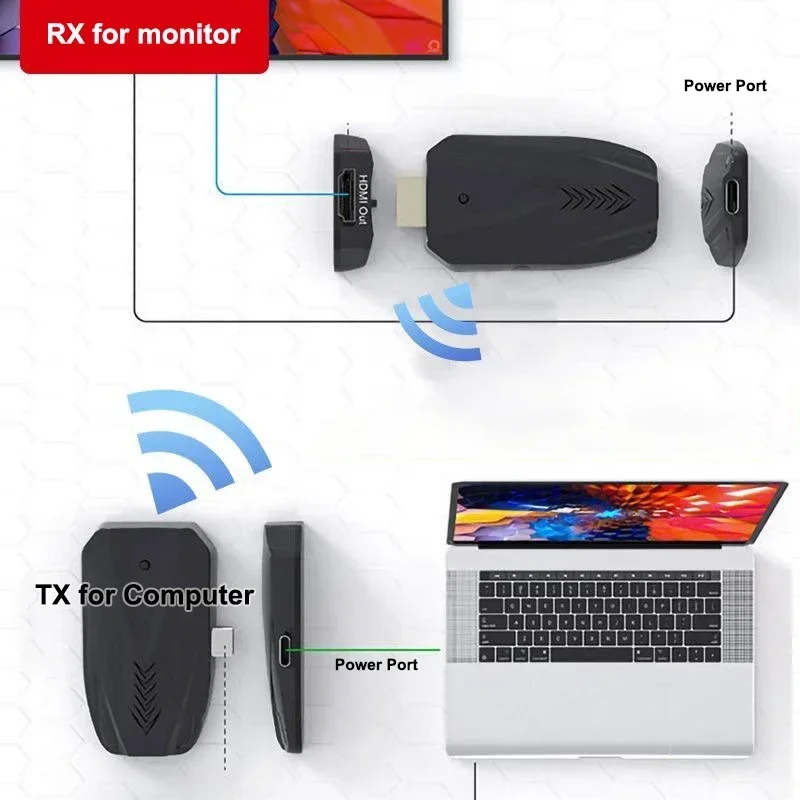 Imagem -03 - Adaptador de Exibição sem Fio Transmissor e Receptor tipo c Extensor Hdmi para Macbook Laptop Monitor de pc para tv Projetor 1080p 150m