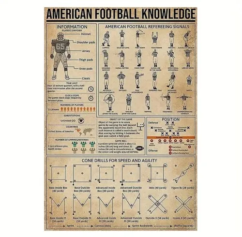 Plaque en toile de style vintage/rétro, affiche en toile FOOTBALL KNOWLEDG 12x19