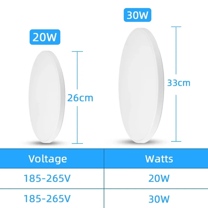 Motion Sensor Led Ceiling Light Waterproof Ip44 Led Lamp 220V 20W/30W Ceiling Lamp for Living Room Hallways Corridor Panel Light