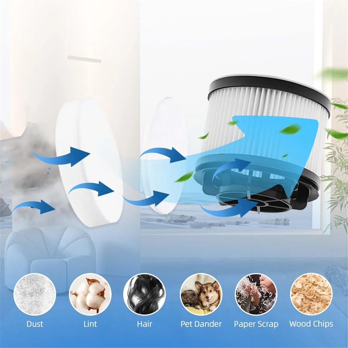 Набор сменных фильтров A20M для беспроводного пылесоса LSV-V201-WUS, улучшенная 5-ступенчатая система фильтрации