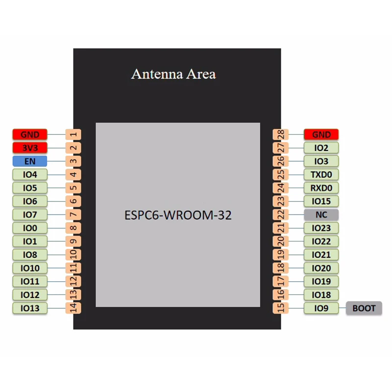 ESP32-C6-WROOM Module Espressif AIoT,WiFi4 Wi-Fi 6 in 2.4 GHz band, Bluetooth 5, Zigbee 3.0 and Thread