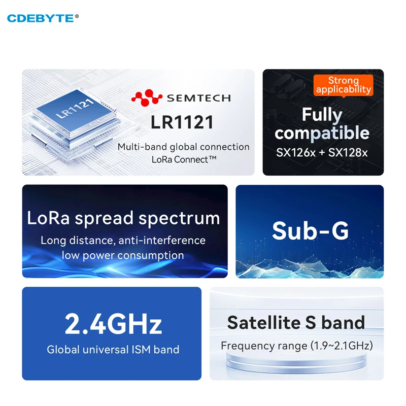 Lr1121 lora Funkmodul lora Spread Spectrum Dualband Sub-g 868MHz 915MHz 2,4g smd tcxo cdebyte E80-900M2213S spi rf Modul