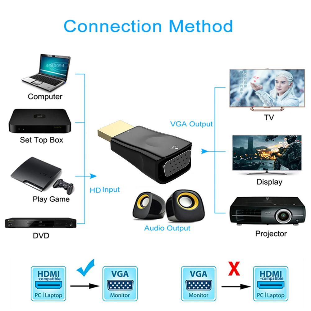 HD 1080P HDMI-Compatible to VGA Adapter Practical VGA Output PC Converter Connector for Computer Laptop Part Supplies