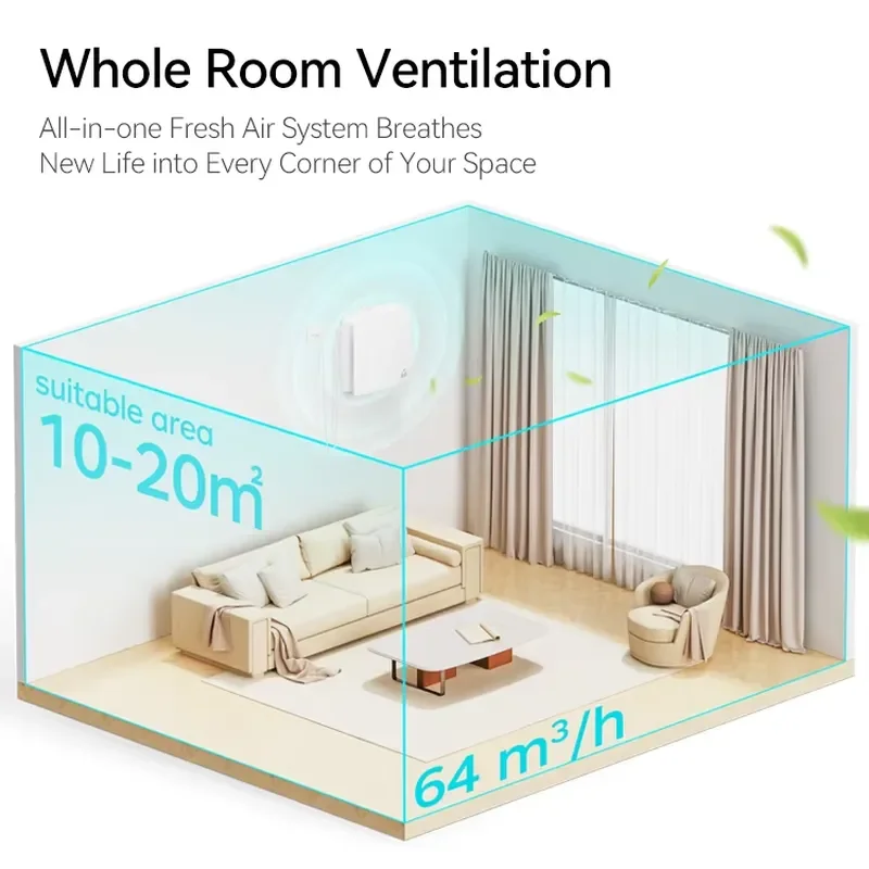 Smart WiFi 97% High Efficiency HRV System Decentralized Ventilation Fresh Air Unit with Heat Recovery for Bedrooms