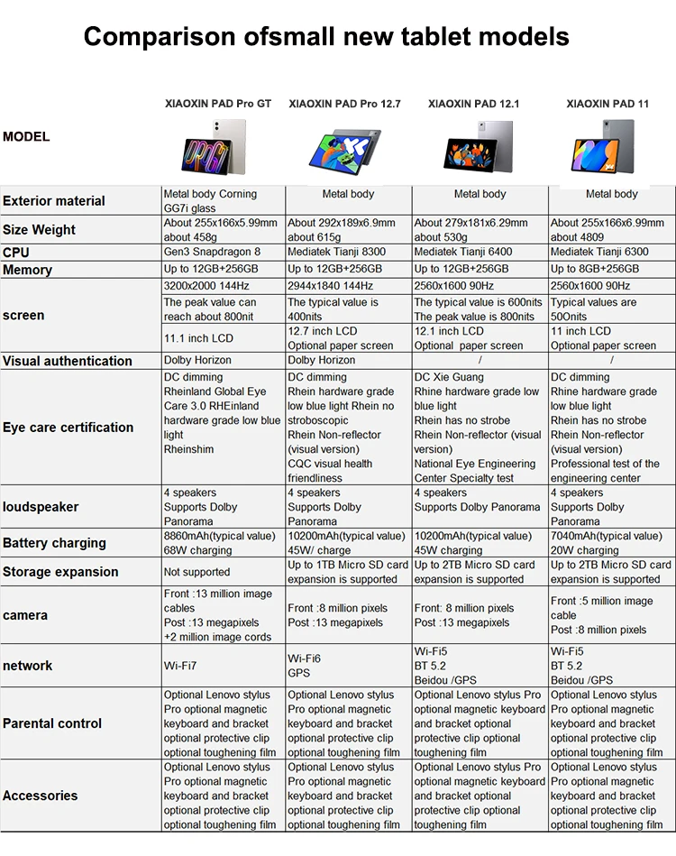 Lenovo Xiaoxin Pad 12.1 Tablet 2.5K Display 10200mAh Large Battery 4 Speakers For Study Entertainment