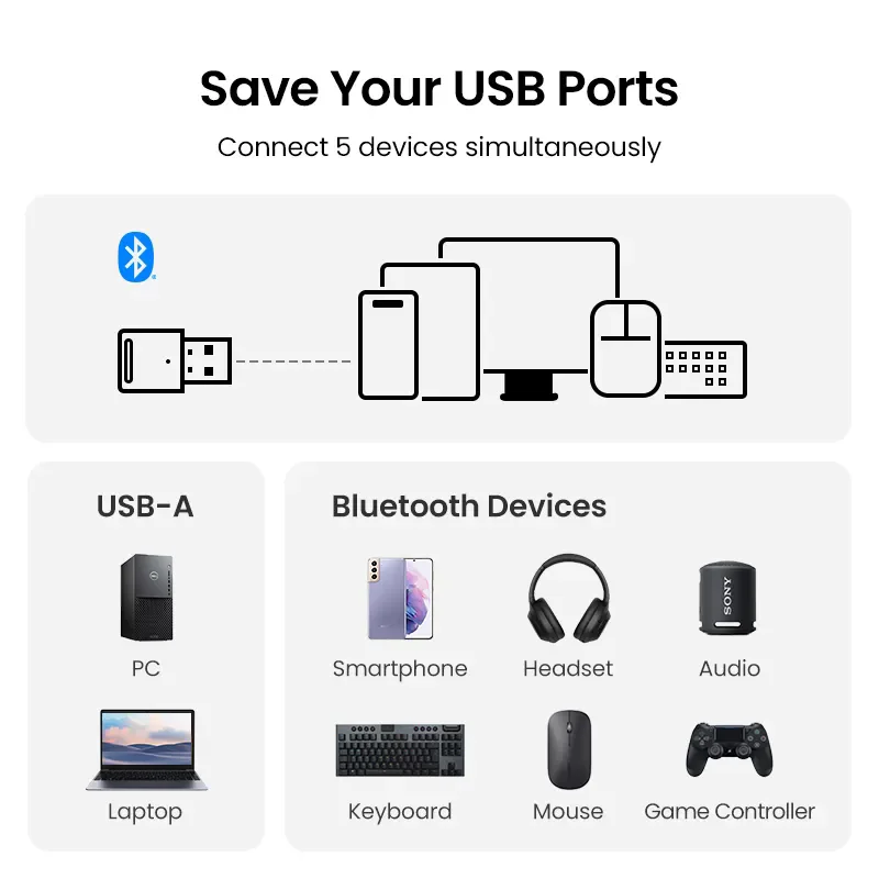 Bluetooth Adapter for Pc Usb Bluetooth 5.3 Dongle Bluetooth 5.0 Receiver for Speaker Mouse Keyboard Music Audio Transmitter