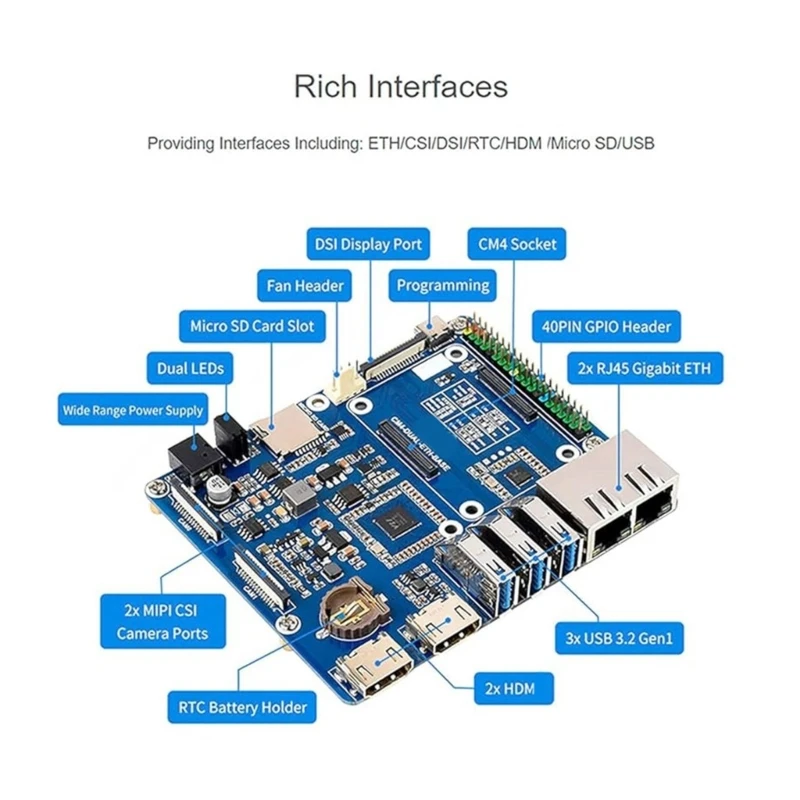 

for RPi Compute Module Networking Board CM4 Two ETH BASE Two Ethernets Expansion