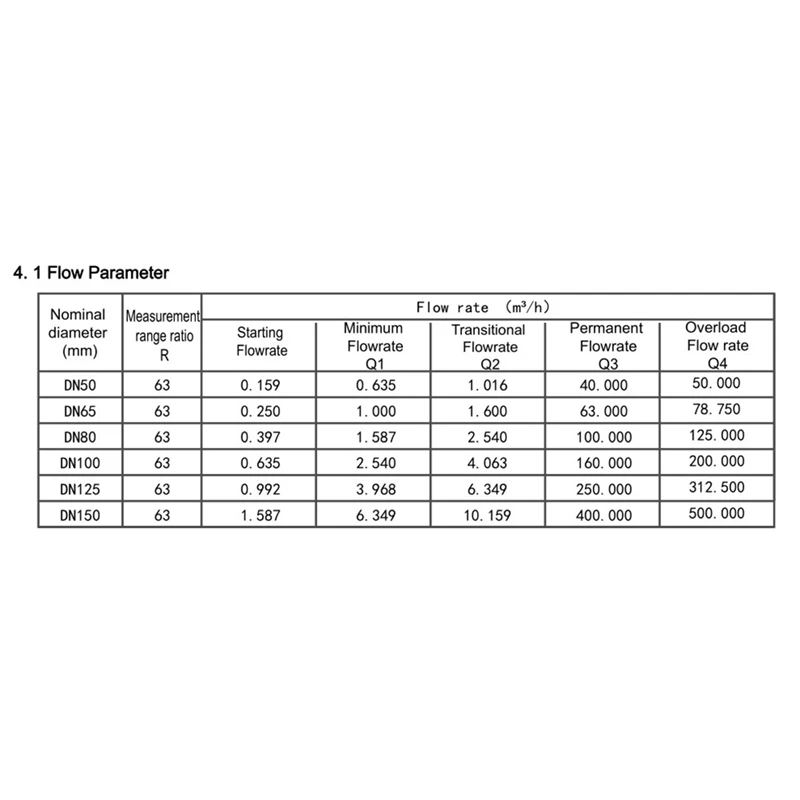 Battery Powered Ultrasonic Water Meter DN65 RS485 Digital Water Flowmeter IP68 Sandwich-Type Durable High Guality Easy To Use image 6