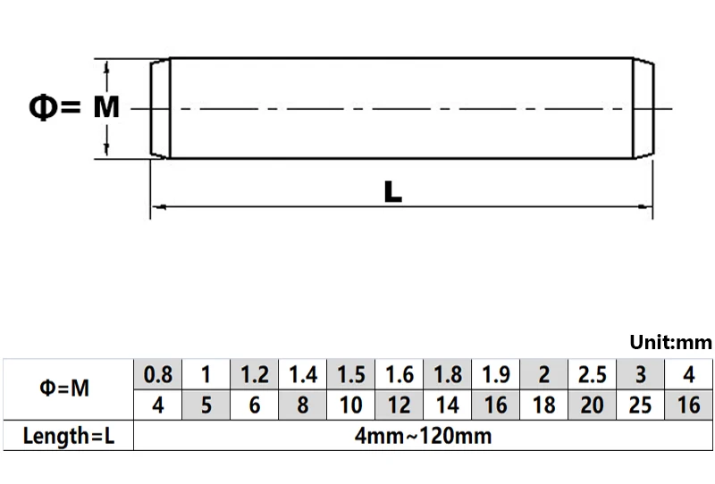 Dübelstift-Sortiment-Set, M1, M2, M2,5, M3, M4, M5, M6, M8, 304 Edelstahl, Ortungsdübelstift, Regalstützstift, massiver Zylinderstift – Detail 1